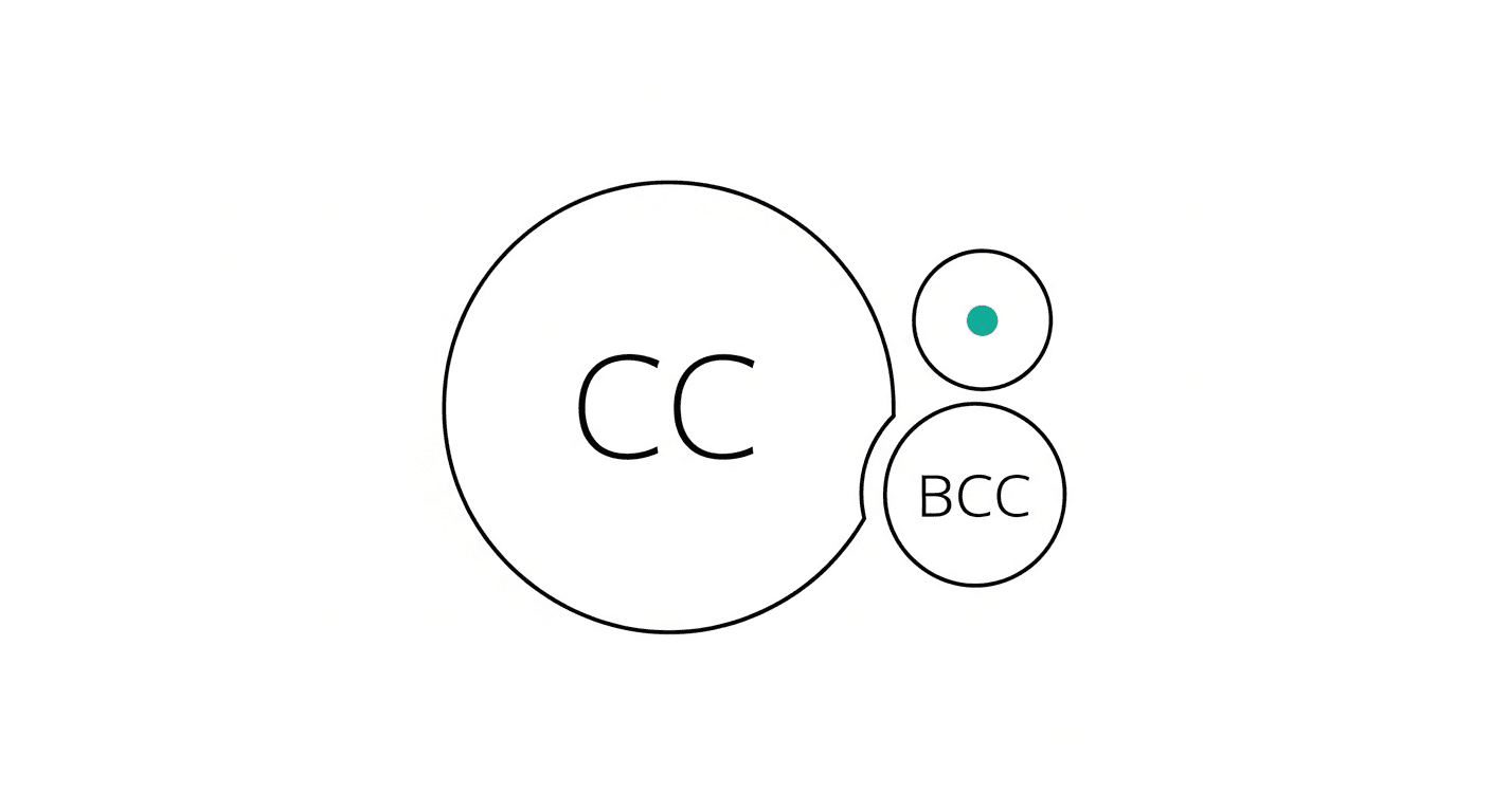 The CC and BCC Etiquette