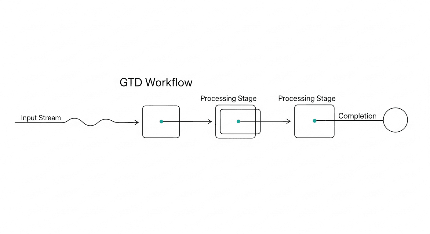 Mastering Cognitive Offloading: Stop Using Your Brain for Storage